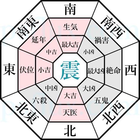 震宅風水|【家相】開運に最適な玄関とは？位置決めからドアの向きまで徹。